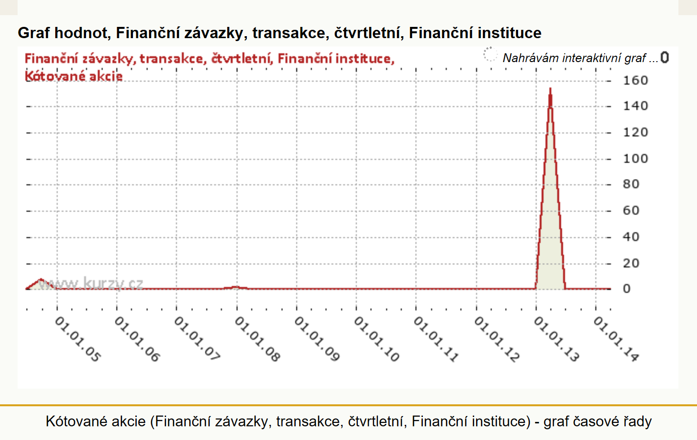 Co jsou kotované akcie?